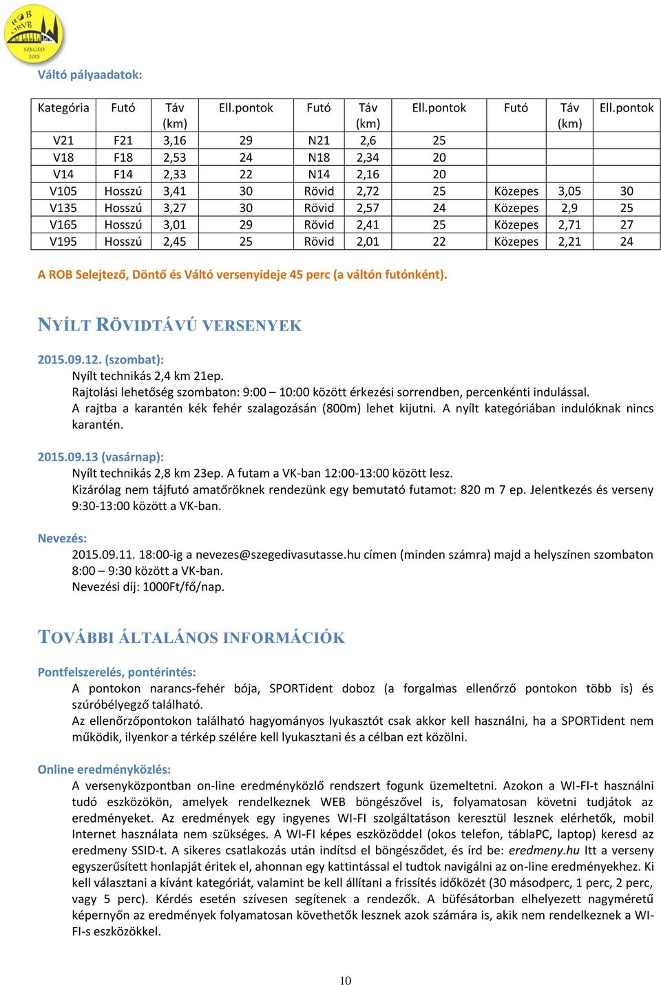pontok (km) (km) (km) V21 F21 3,16 29 N21 2,6 25 V18 F18 2,53 24 N18 2,34 20 V14 F14 2,33 22 N14 2,16 20 V105 Hosszú 3,41 30 Rövid 2,72 25 Közepes 3,05 30 V135 Hosszú 3,27 30 Rövid 2,57 24 Közepes