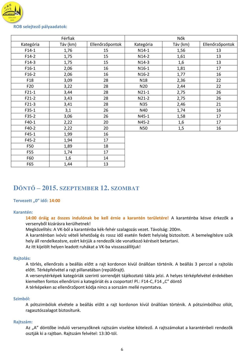 1,74 16 F35-2 3,06 26 N45-1 1,58 17 F40-1 2,22 20 N45-2 1,6 17 F40-2 2,22 20 N50 1,5 16 F45-1 1,99 16 F45-2 1,94 17 F50 1,89 18 F55 1,74 17 F60 1,6 14 F65 1,44 13 DÖNTŐ 2015. SZEPTEMBER 12.