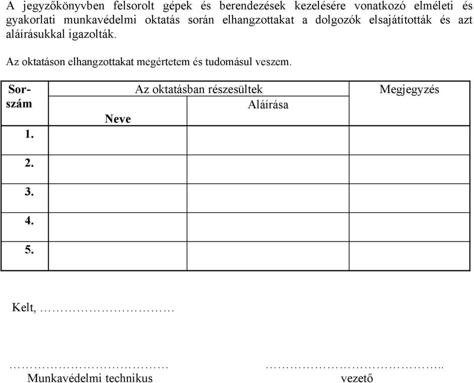 aláírásukkal igazolták. Az oktatáson elhangzottakat megértetem és tudomásul veszem.