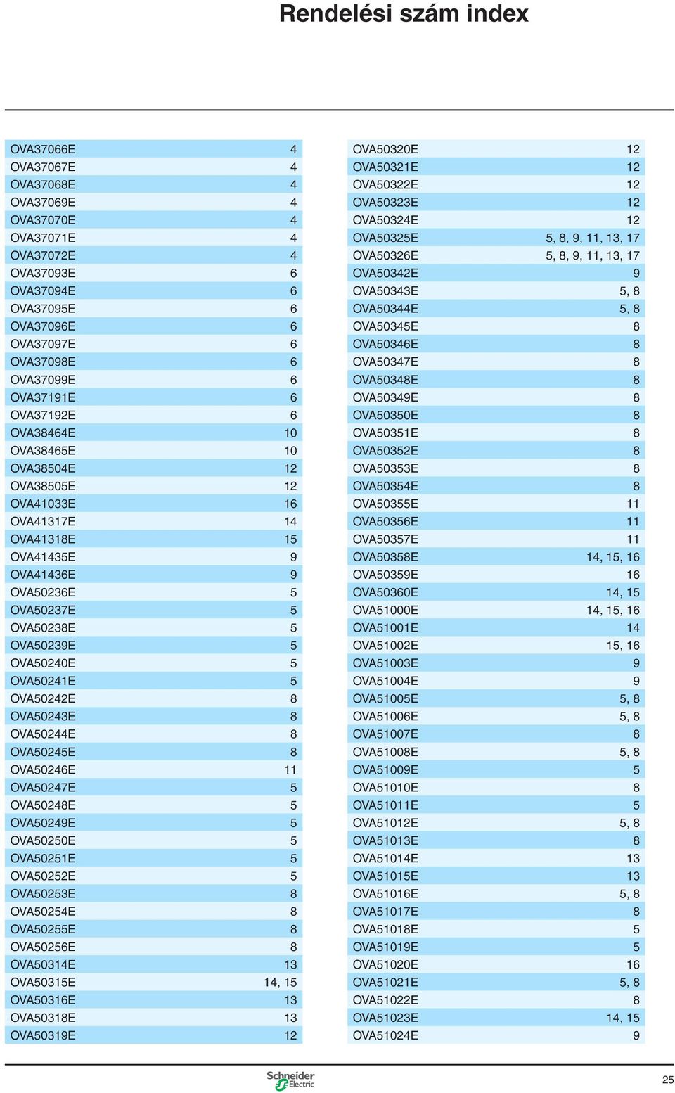 5 OVA50242E 8 OVA50243E 8 OVA50244E 8 OVA50245E 8 OVA50246E 11 OVA50247E 5 OVA50248E 5 OVA50249E 5 OVA50250E 5 OVA50251E 5 OVA50252E 5 OVA50253E 8 OVA50254E 8 OVA50255E 8 OVA50256E 8 OVA50314E 13