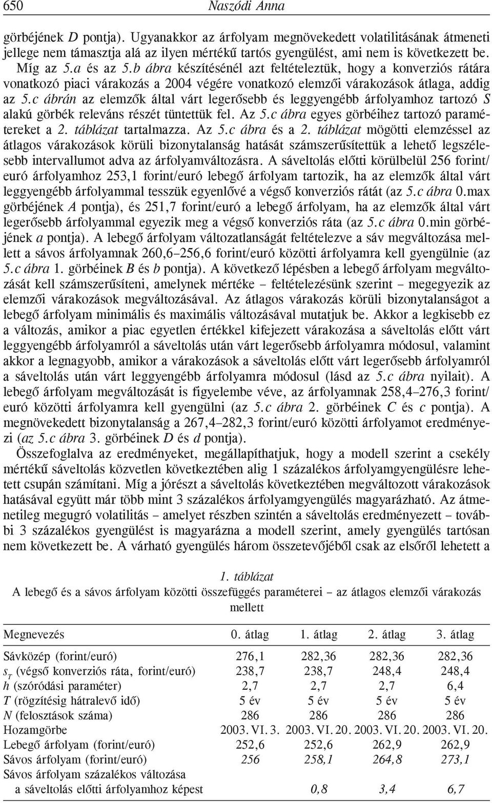 c ábrán az elemzõk által várt legerõsebb és leggyengébb árfolyamhoz tartozó S alakú görbék releváns részét tüntettük fel. Az 5.c ábra egyes görbéihez tartozó paramétereket a 2. táblázat tartalmazza.