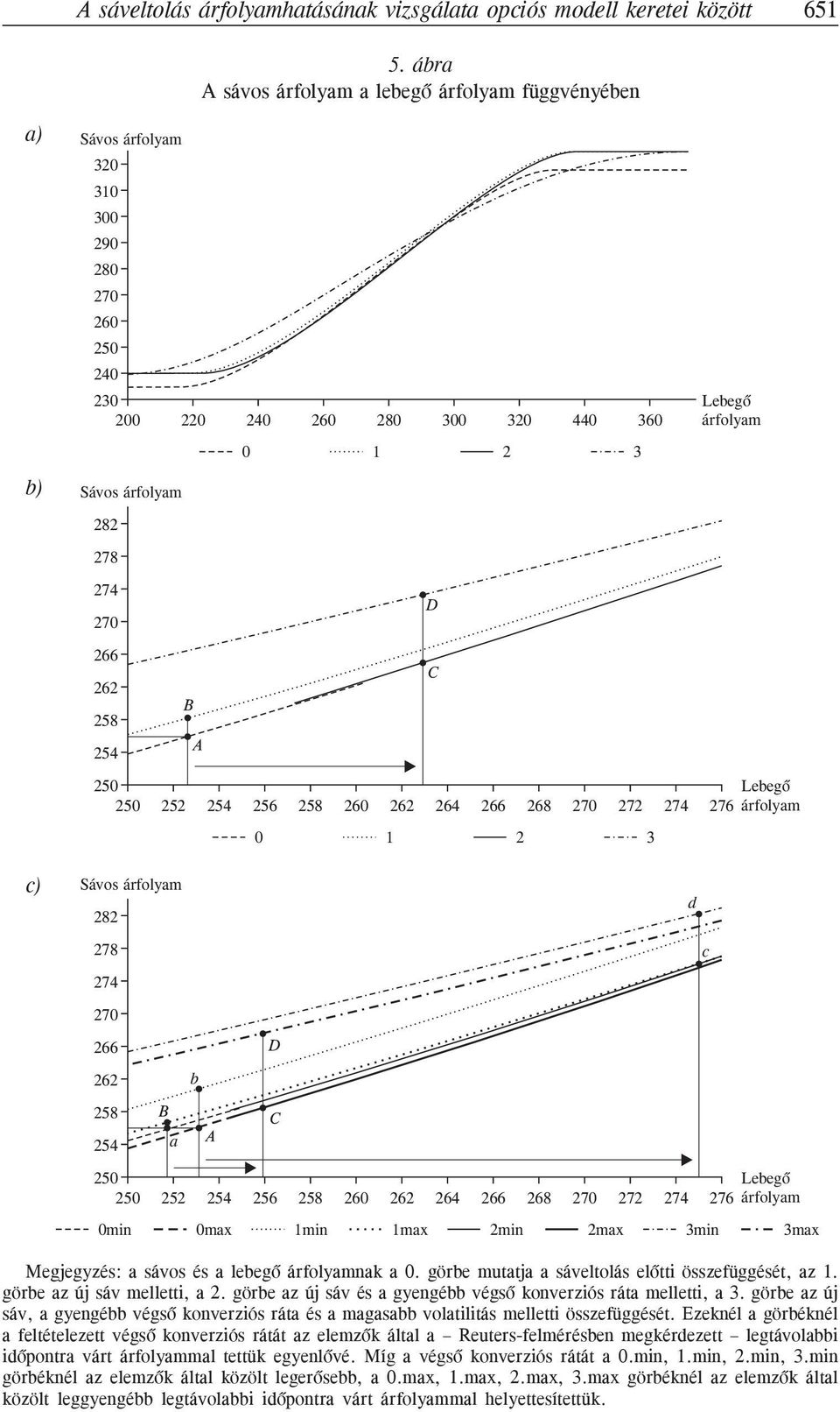 274 270 266 262 258 254 B A D C 250 Lebegõ 250 252 254 256 258 260 262 264 266 268 270 272 274 276 árfolyam 0 1 2 3 c) Sávos árfolyam 282 d 278 274 c 270 266 D 262 b 258 254 B a A C 250 Lebegõ 250