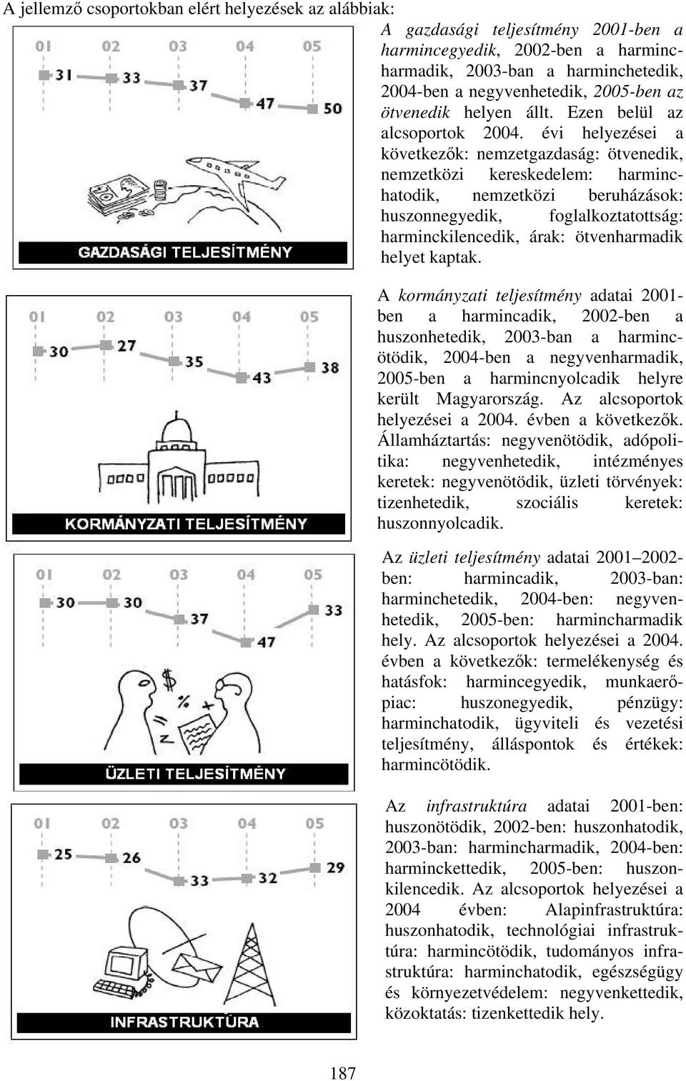 évi helyezései a következők: nemzetgazdaság: ötvenedik, nemzetközi kereskedelem: harminchatodik, nemzetközi beruházások: huszonnegyedik, foglalkoztatottság: harminckilencedik, árak: ötvenharmadik