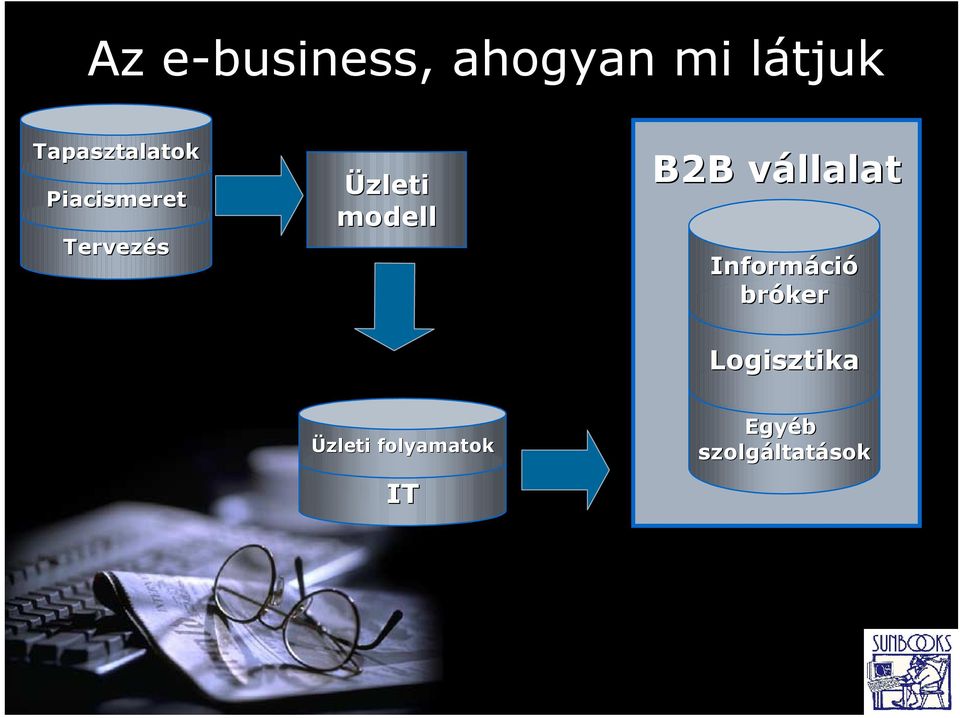 modell B2B vállalat Információ bróker