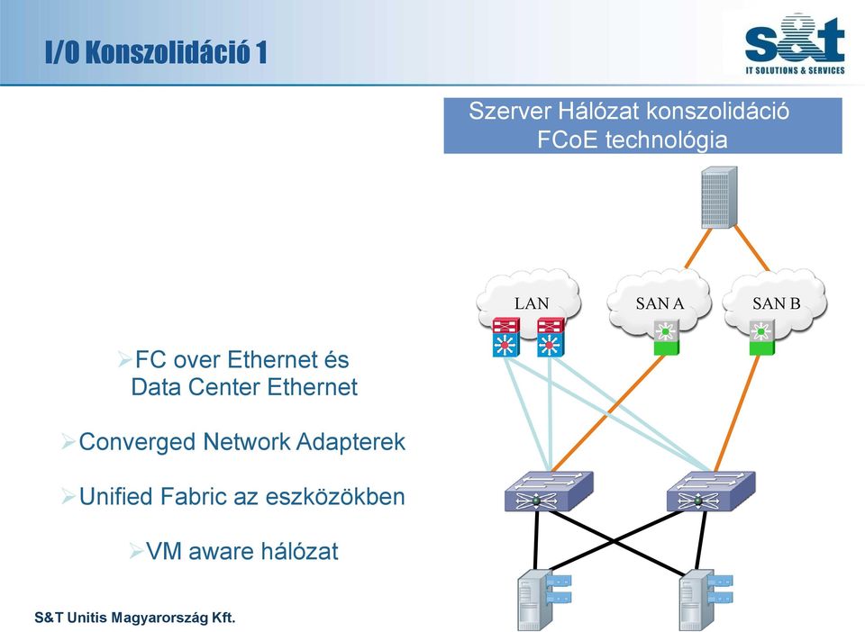 Data Center Ethernet Converged Network Adapterek