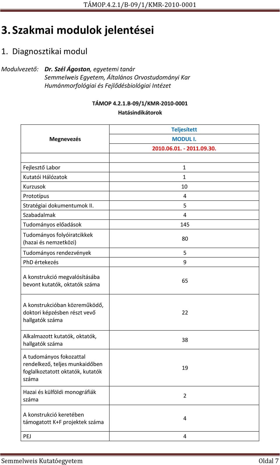 B-09/1/KMR-2010-0001 Hatásindikátorok Megnevezés Teljesített MODUL I. 2010.06.01. - 2011.09.30. Fejlesztő Labor 1 Kutatói Hálózatok 1 Kurzusok 10 Prototípus 4 Stratégiai dokumentumok II.