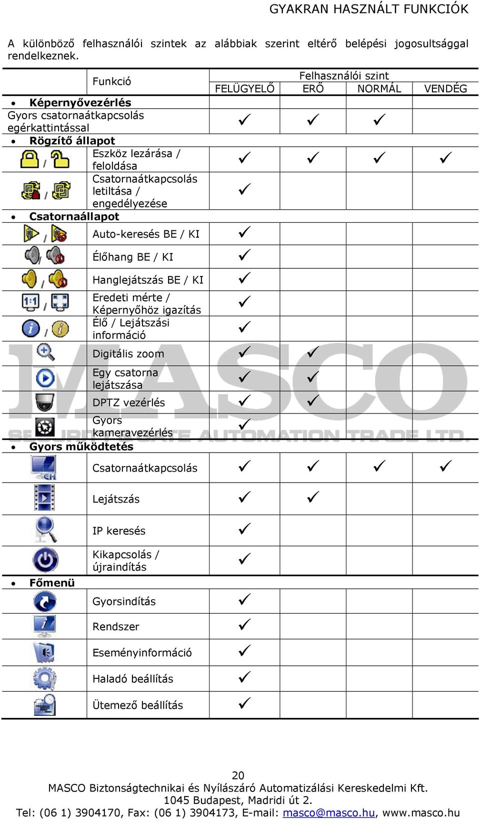 Csatornaátkapcsolás letiltása / engedélyezése Csatornaállapot Auto-keresés BE / KI Élőhang BE / KI Hanglejátszás BE / KI Eredeti mérte / Képernyőhöz igazítás Élő / Lejátszási