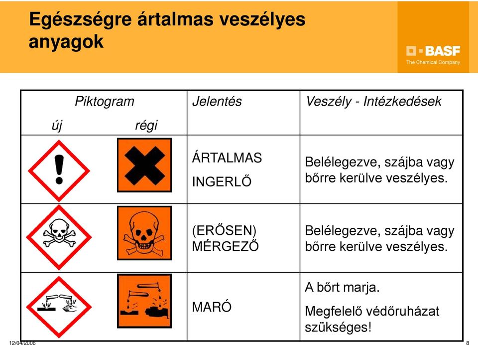 kerülve veszélyes.