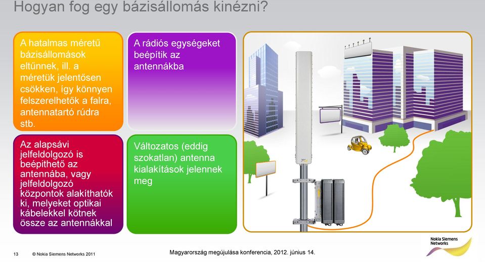 Az alapsávi jelfeldolgozó is beépithető az antennába, vagy jelfeldolgozó központok alakíthatók ki, melyeket optikai