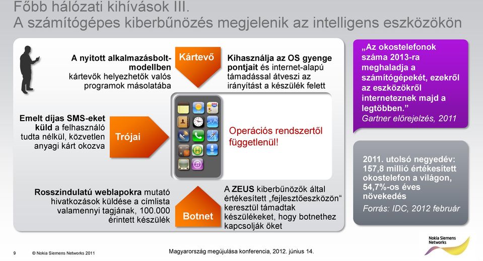 helyezhetők valós programok másolatába Trójai Kártevő Kihasználja az OS gyenge pontjait és internet-alapú támadással átveszi az irányítást a készülék felett Operációs rendszertől függetlenül!