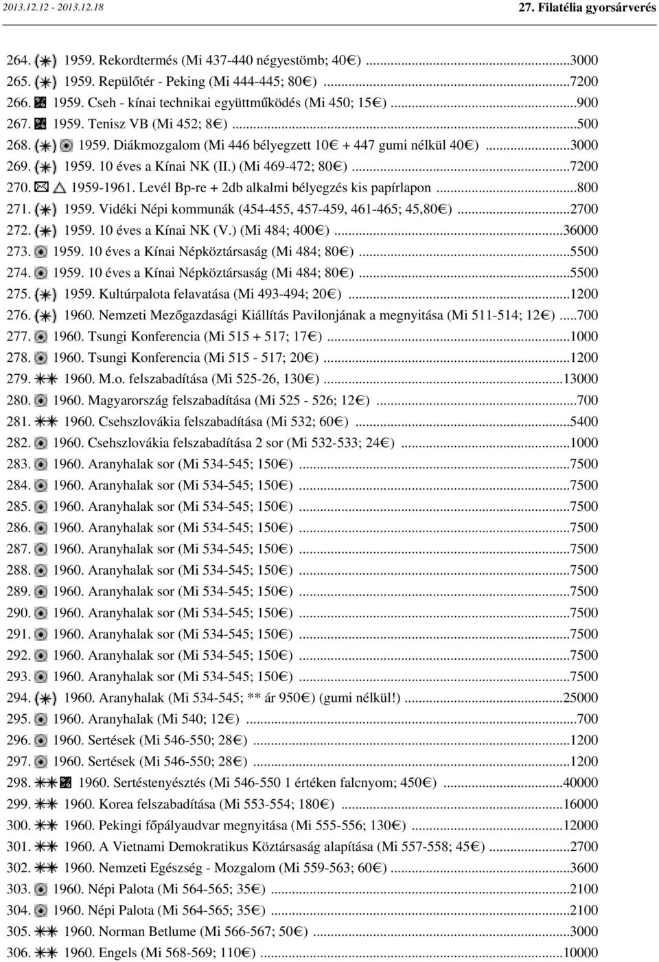 Levél Bp-re + 2db alkalmi bélyegzés kis papírlapon...800 271. 1959. Vidéki Népi kommunák (454-455, 457-459, 461-465; 45,80 )...2700 272. 1959. 10 éves a Kínai NK (V.) (Mi 484; 400 )...36000 273. 1959. 10 éves a Kínai Népköztársaság (Mi 484; 80 ).