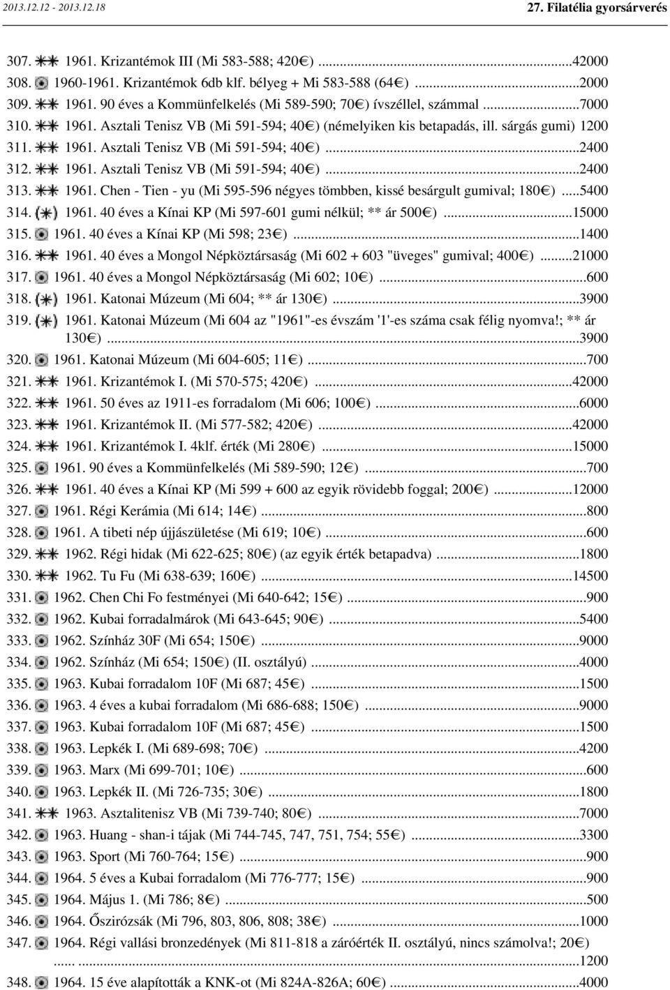 1961. Chen - Tien - yu (Mi 595-596 négyes tömbben, kissé besárgult gumival; 180 )...5400 314. 1961. 40 éves a Kínai KP (Mi 597-601 gumi nélkül; ** ár 500 )...15000 315. 1961. 40 éves a Kínai KP (Mi 598; 23 ).