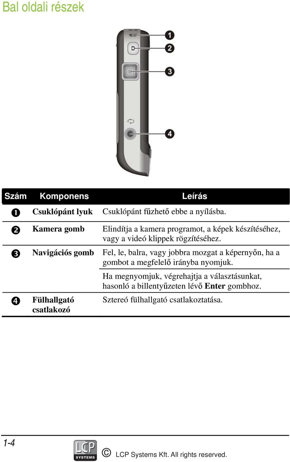 Elindítja a kamera programot, a képek készítéséhez, vagy a videó klippek rögzítéséhez.