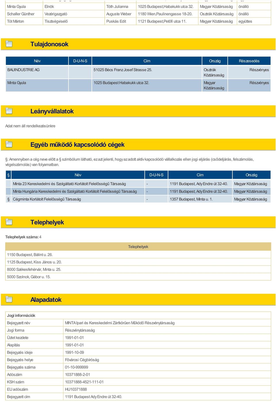 Magyar Köztársaság együttes Tulajdonosok Név D-U-N-S Cím Ország Részesedés BAUINDUSTRIE AG 51025 Bécs Franz Josef Strasse 25. Osztrák Köztársaság Minta Gyula 1025 Budapest Habakukk utca 32.