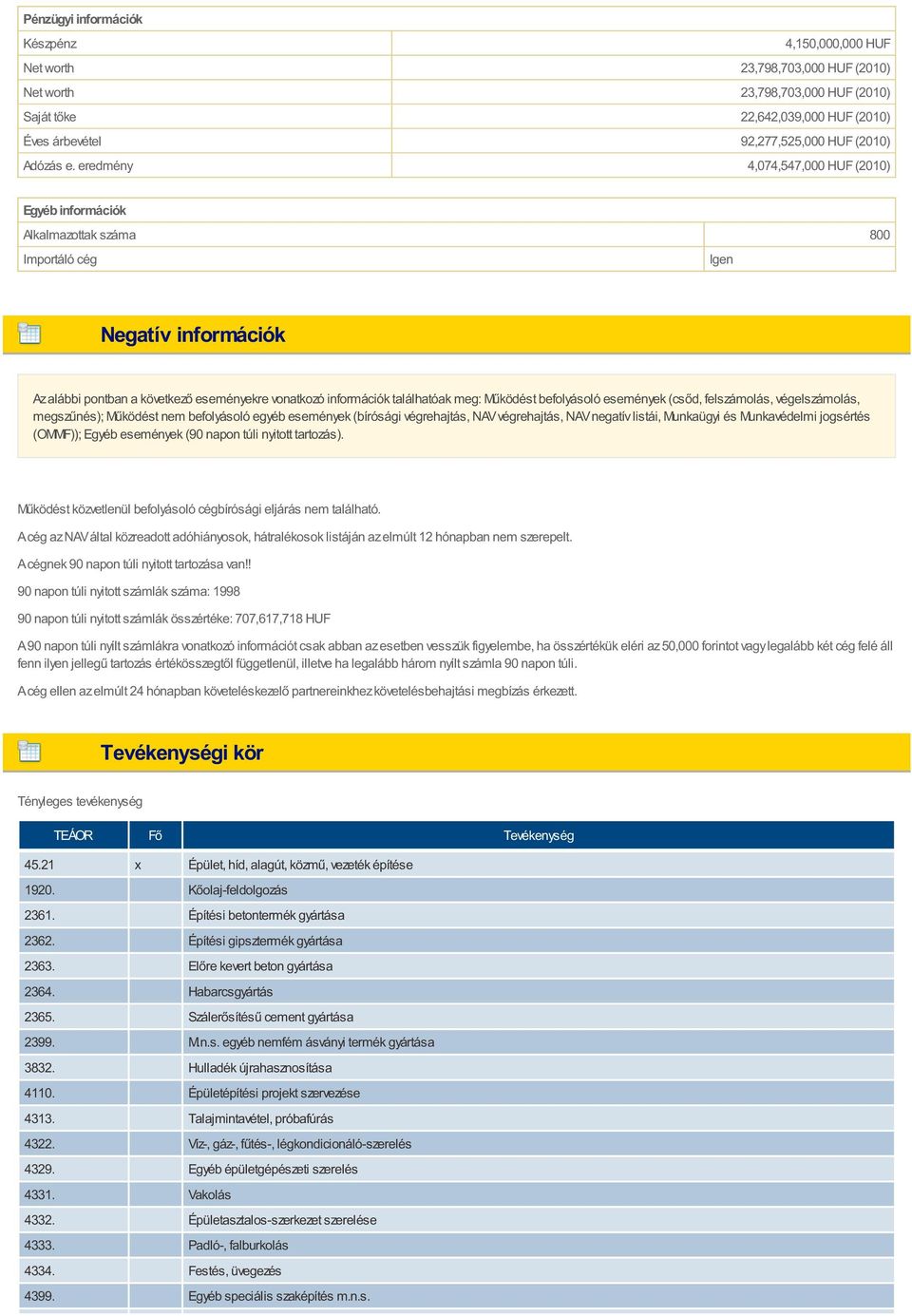 eredmény 4,074,547,000 HUF (2010) Egyéb információk Alkalmazottak száma 800 Importáló cég Igen Negatív információk Az alábbi pontban a következő eseményekre vonatkozó információk találhatóak meg: