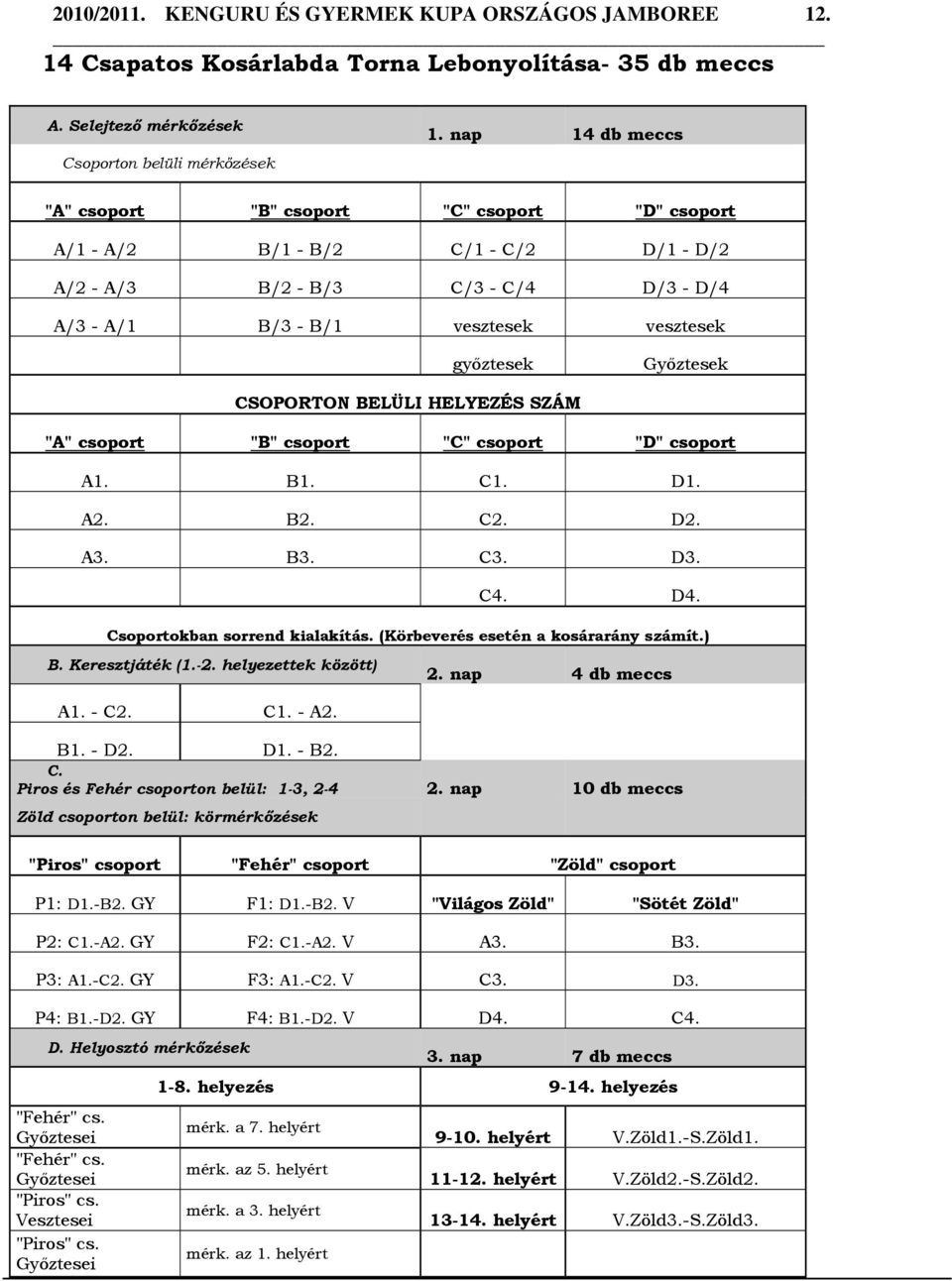 Győztesek CSOPORTON BELÜLI HELYEZÉS SZÁM "A" csoport "B" csoport "C" csoport "D" csoport A1. B1. C1. D1. A2. B2. C2. D2. A3. B3. C3. D3. C4. D4. Csoportokban sorrend kialakítás.