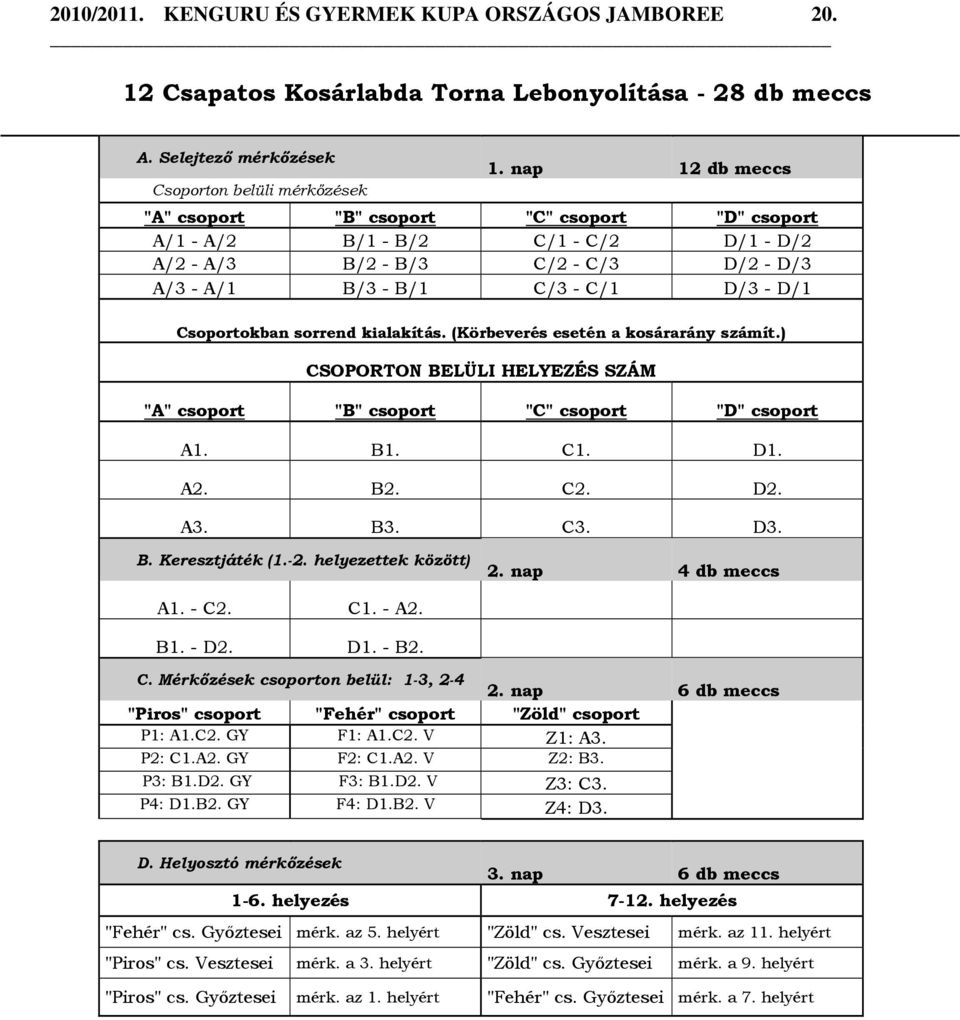 sorrend kialakítás. (Körbeverés esetén a kosárarány számít.) CSOPORTON BELÜLI HELYEZÉS SZÁM "A" csoport "B" csoport "C" csoport "D" csoport A1. B1. C1. D1. A2. B2. C2. D2. A3. B3. C3. D3. B. Keresztjáték (1.