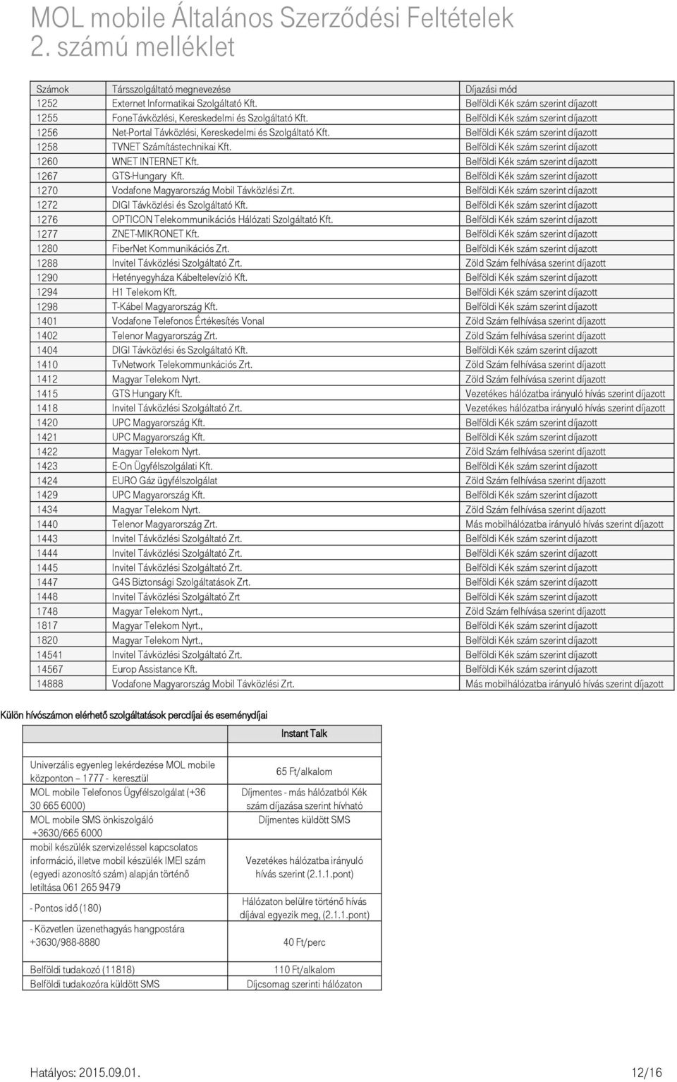 Belföldi Kék szám szerint díjazott 1260 WNET INTERNET Kft. Belföldi Kék szám szerint díjazott 1267 GTS-Hungary Kft. Belföldi Kék szám szerint díjazott 1270 Vodafone Magyarország Mobil Távközlési Zrt.