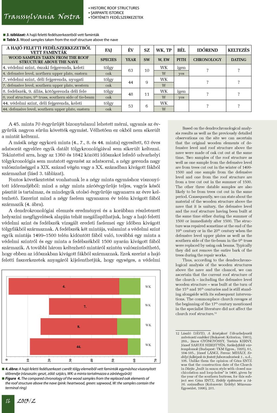 NAVE SPECIES YEAR SW W, EW PITH CHRONOLOGY DATING 4. védelmi szint, északi fejgerenda, keleti tölgy WK igen 63 10 4. defensive level, northern upper plate, eastern oak W yes?? 7.
