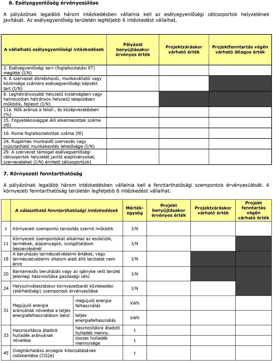 A vállalható esélyegyenlőségi intézkedések Pályázat benyújtásakor érvényes érték Projektzáráskor várható érték Projektfenntartás végén várható átlagos érték 2.