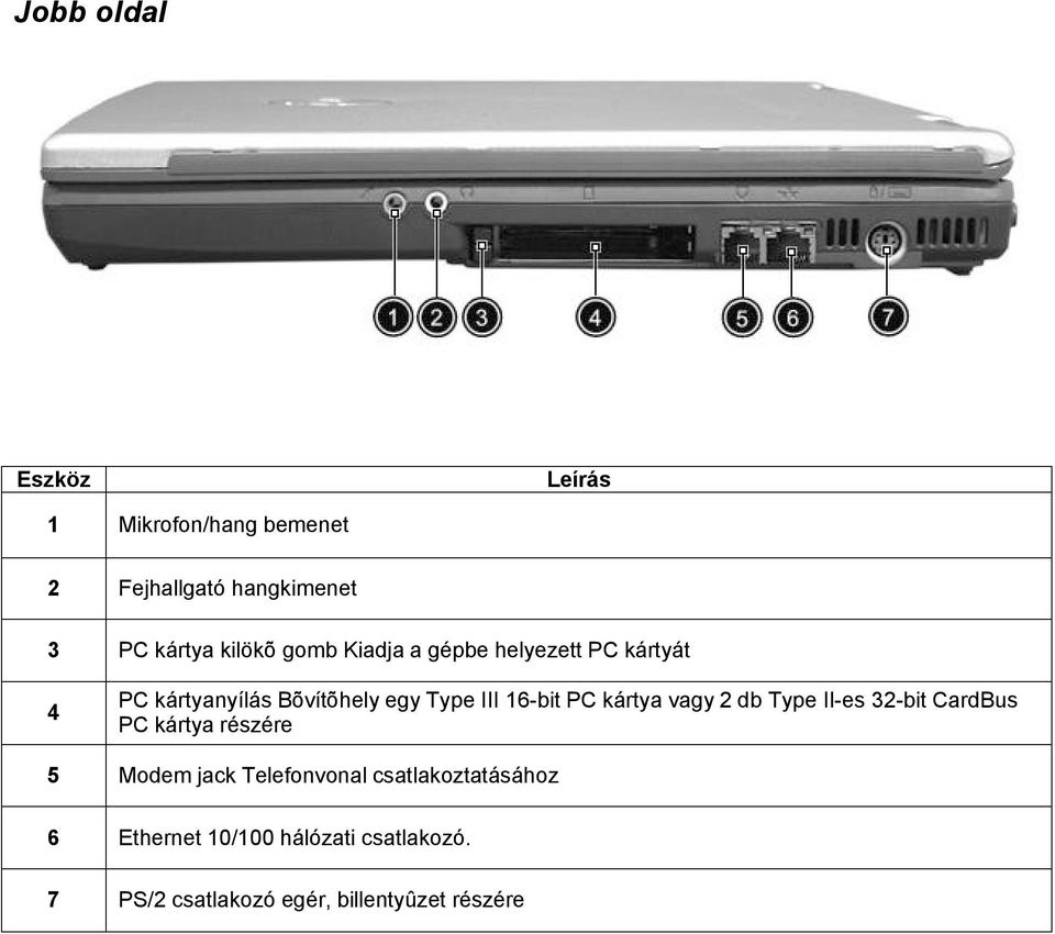 kártya vagy 2 db Type II-es 32-bit CardBus PC kártya részére 5 Modem jack Telefonvonal