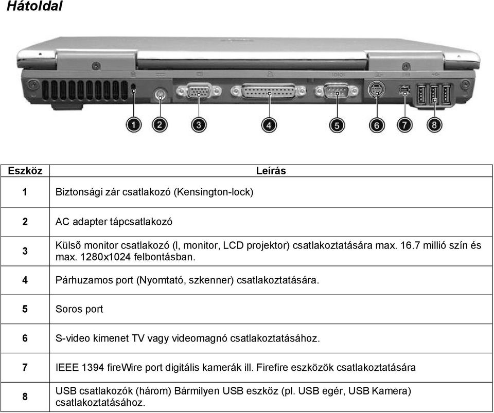 4 Párhuzamos port (Nyomtató, szkenner) csatlakoztatására. 5 Soros port 6 S-video kimenet TV vagy videomagnó csatlakoztatásához.