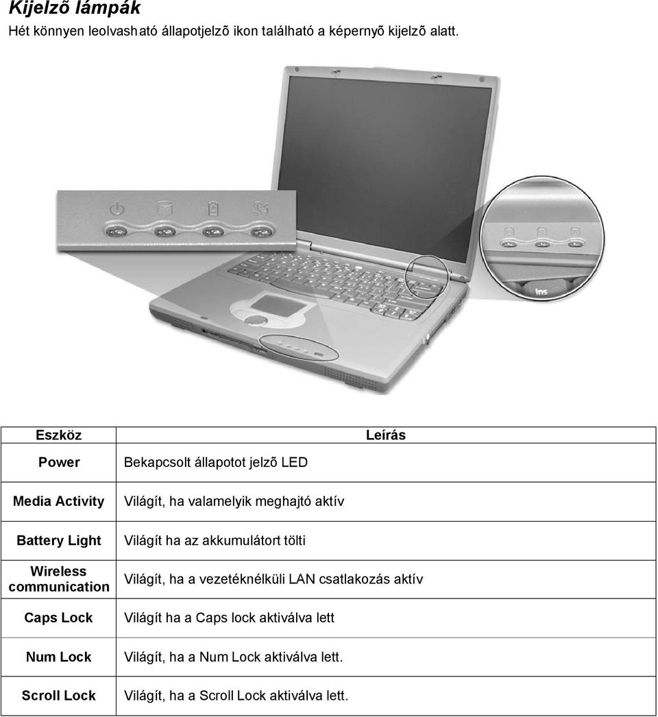 Light Wireless communication Caps Lock Világít ha az akkumulátort tölti Világít, ha a vezetéknélküli LAN csatlakozás