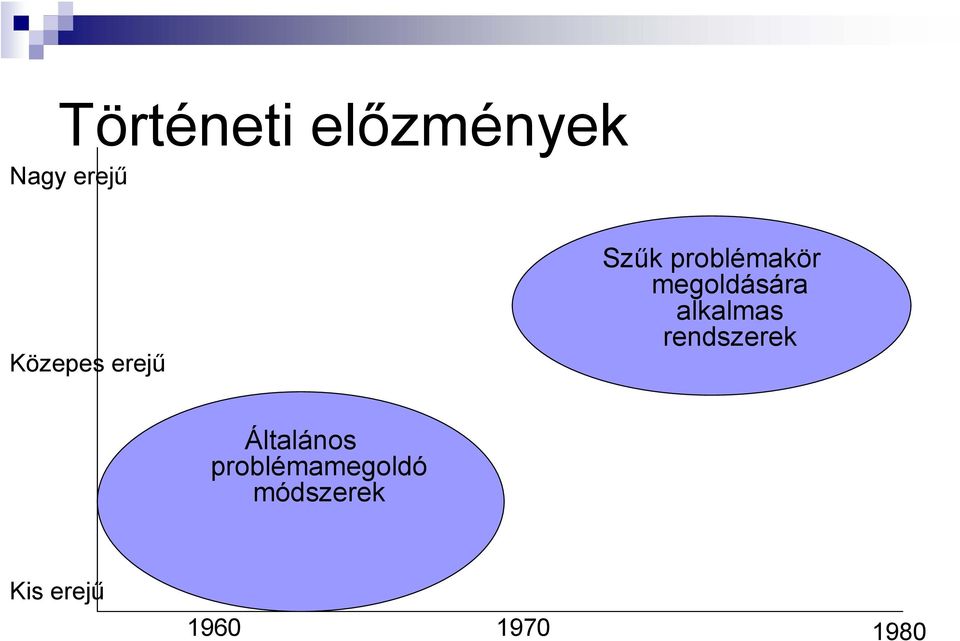 megoldására alkalmas rendszerek