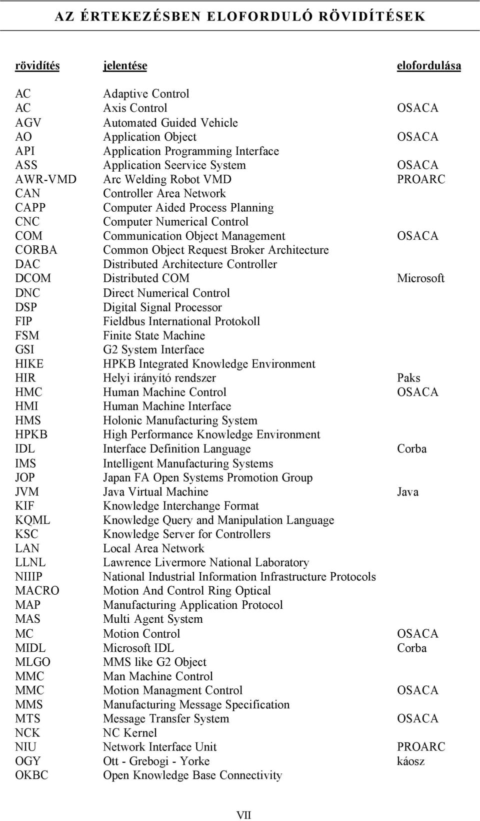 Object Management OSACA CORBA Common Object Request Broker Architecture DAC Distributed Architecture Controller DCOM Distributed COM Microsoft DNC Direct Numerical Control DSP Digital Signal