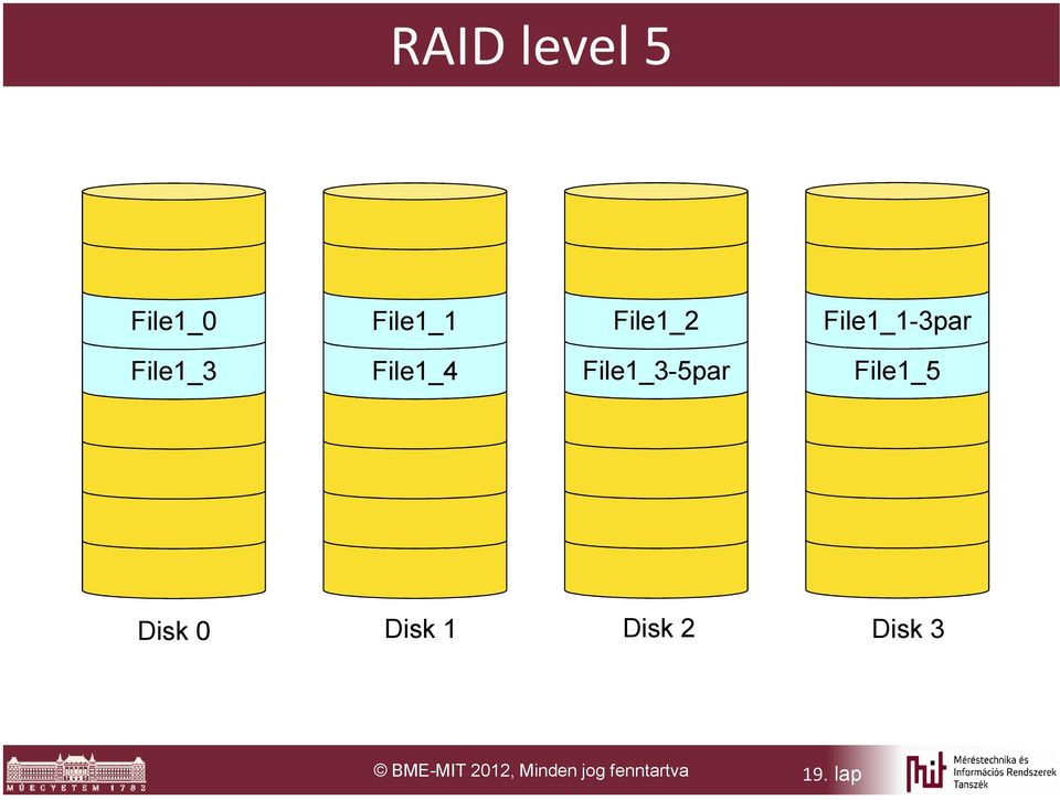 File1_3-5par File1_5 Disk 0 Disk 1 Disk