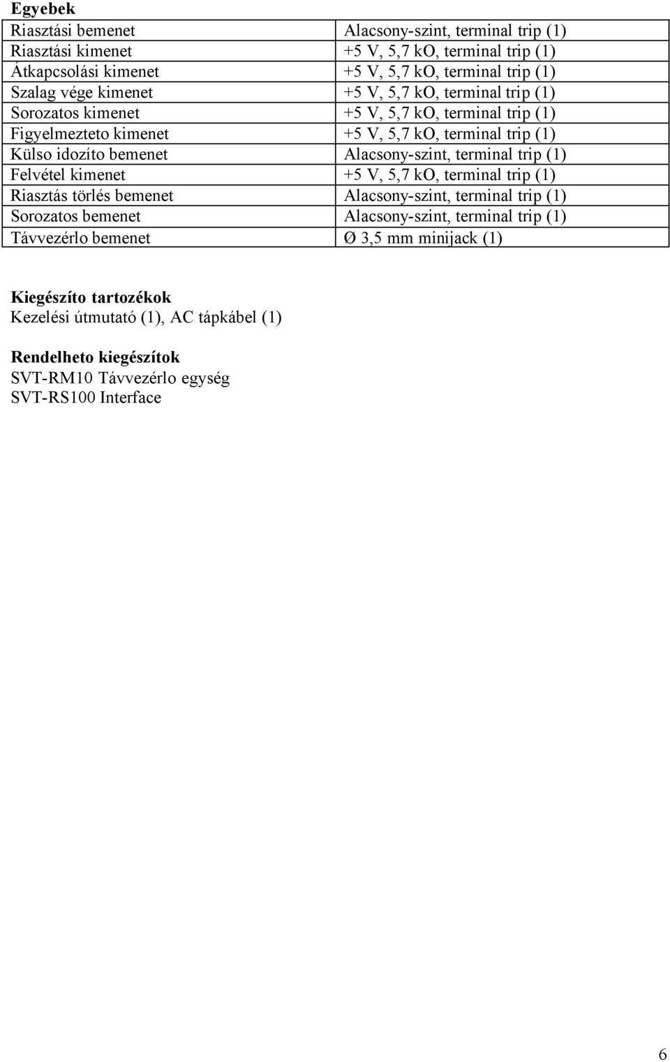 Alacsony-szint, terminal trip (1) Felvétel kimenet +5 V, 5,7 ko, terminal trip (1) Riasztás törlés bemenet Alacsony-szint, terminal trip (1) Sorozatos bemenet Alacsony-szint,