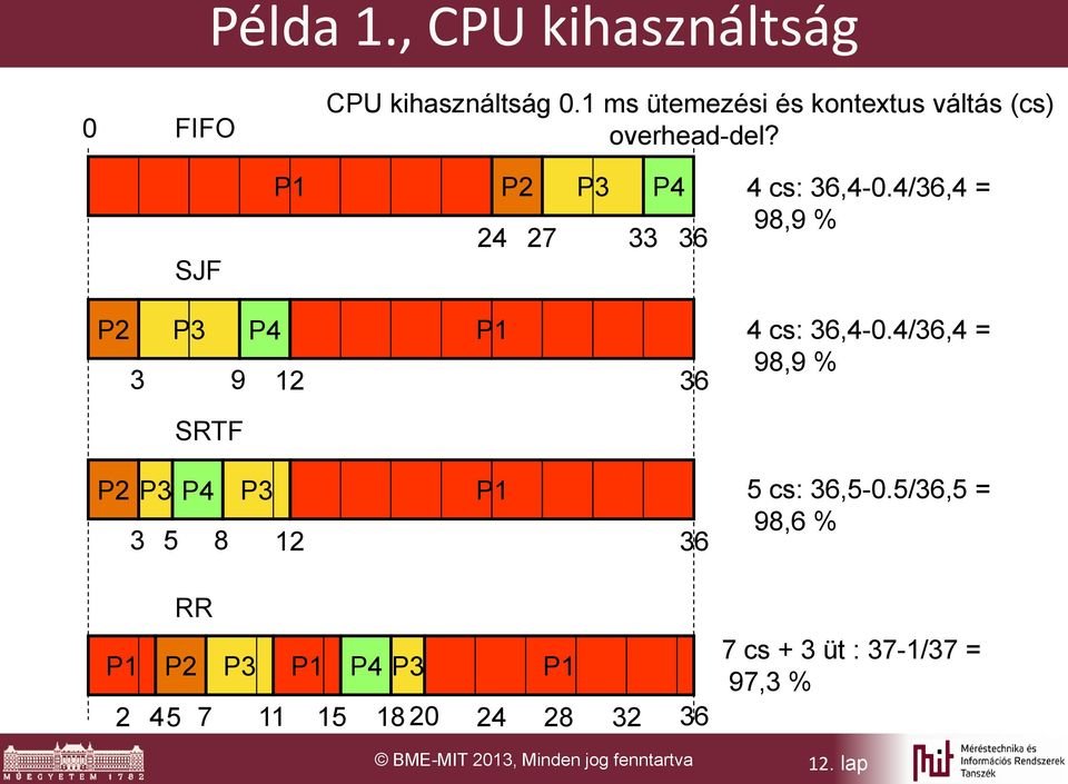 4/36,4 = 98,9 % P2 P4 3 9 12 36 4 cs: 36,4-0.