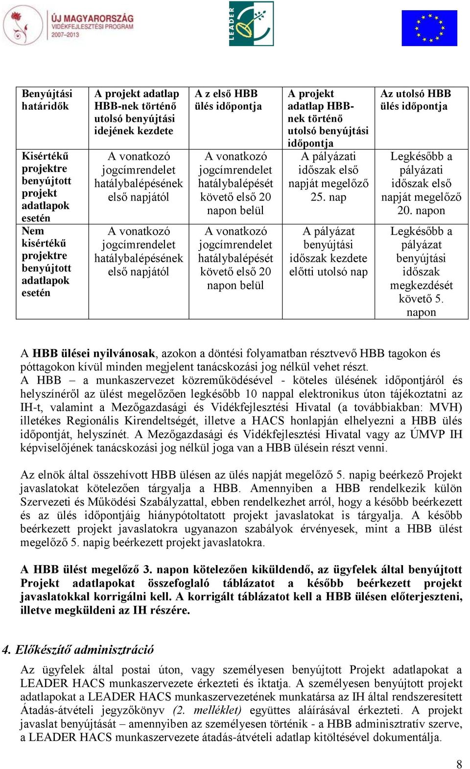 20 napon belül A vonatkozó jogcímrendelet hatálybalépését követő első 20 napon belül A projekt adatlap HBBnek történő utolsó benyújtási időpontja A pályázati időszak első napját megelőző 25.