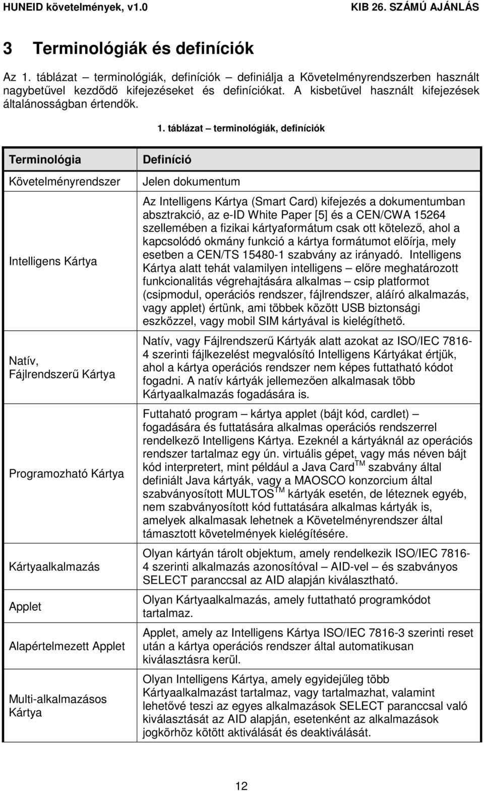 táblázat terminológiák, definíciók Terminológia Követelményrendszer Intelligens Kártya Natív, Fájlrendszerő Kártya Programozható Kártya Kártyaalkalmazás Applet Alapértelmezett Applet