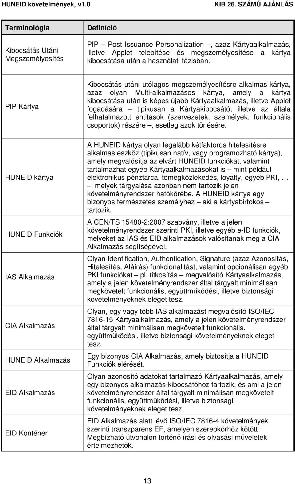 PIP Kártya Kibocsátás utáni utólagos megszemélyesítésre alkalmas kártya, azaz olyan Multi-alkalmazásos kártya, amely a kártya kibocsátása után is képes újabb Kártyaalkalmazás, illetve Applet