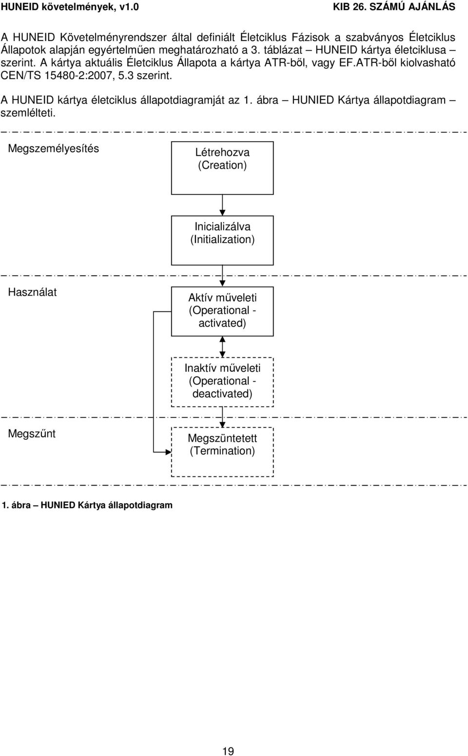 A HUNEID kártya életciklus állapotdiagramját az 1. ábra HUNIED Kártya állapotdiagram szemlélteti.