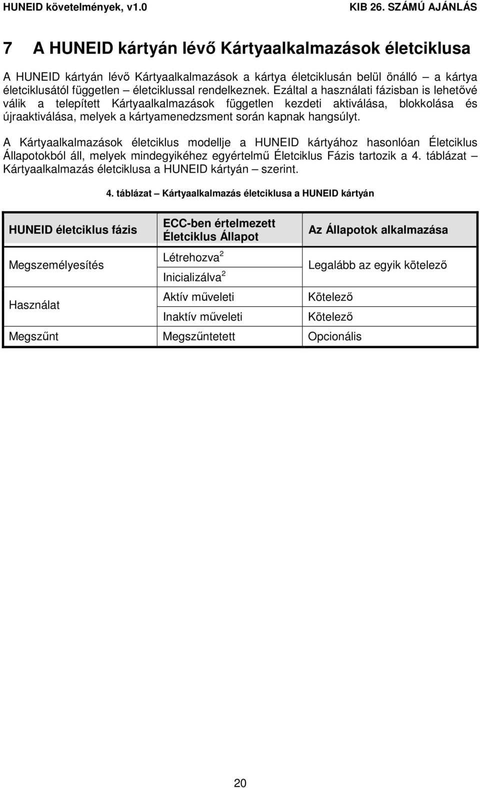 A Kártyaalkalmazások életciklus modellje a HUNEID kártyához hasonlóan Életciklus Állapotokból áll, melyek mindegyikéhez egyértelmő Életciklus Fázis tartozik a 4.