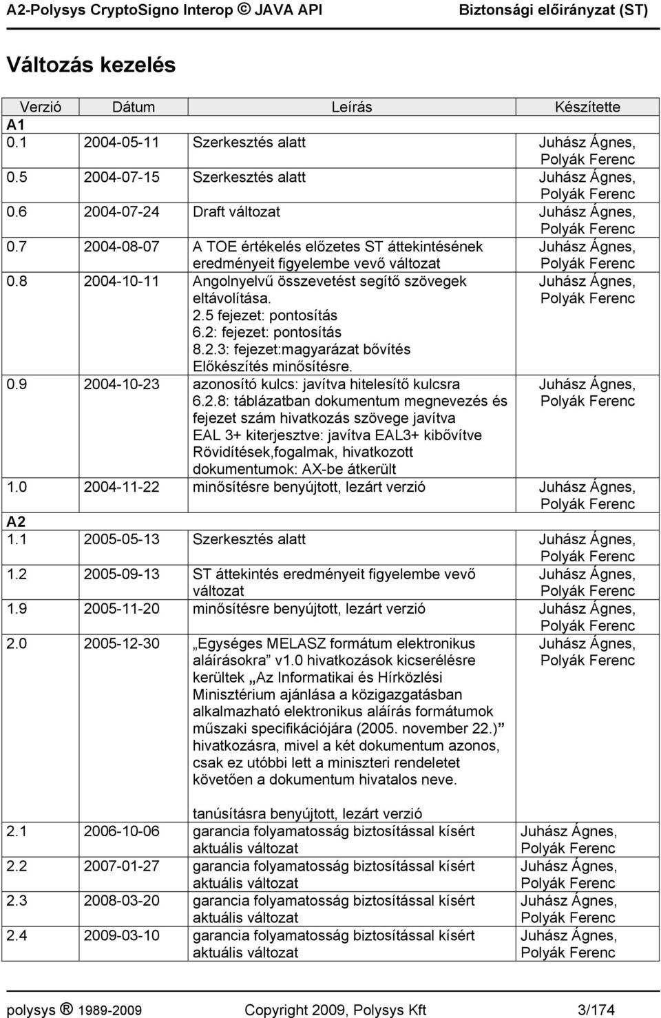 8 2004-10-11 Angolnyelvű összevetést segítő szövegek eltávolítása. 2.5 fejezet: pontosítás 6.2: fejezet: pontosítás 8.2.3: fejezet:magyarázat bővítés Előkészítés minősítésre. 0.