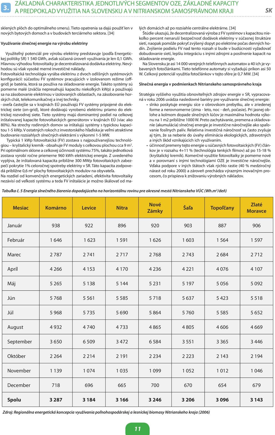 [34] Využívanie slnečnej energie na výrobu elektriny Využiteľný potenciál pre výrobu elektriny predstavuje (podľa Energetickej politiky SR) 1 540 GWh, avšak súčasná úroveň využívania je len 0,1 GWh.