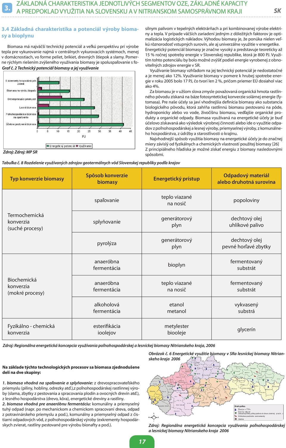 8 Rozdelenie využívaných zdrojov geotermálnych vôd Slovenskej republiky podľa krajov Biomasa má najväčší technický potenciál a veľkú perspektívu pri výrobe tepla pre vykurovanie najmä v centrálnych