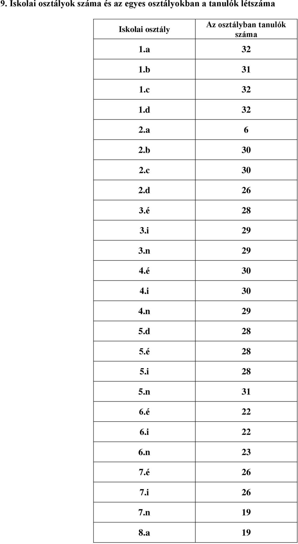 d 32 2.a 6 2.b 30 2.c 30 2.d 26 3.é 28 3.i 29 3.n 29 4.é 30 4.i 30 4.