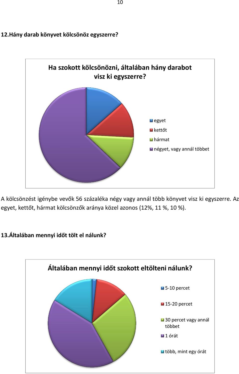 ki egyszerre. Az egyet, kettőt, hármat kölcsönzők aránya közel azns (12%, 11 %, 10 %). 13.