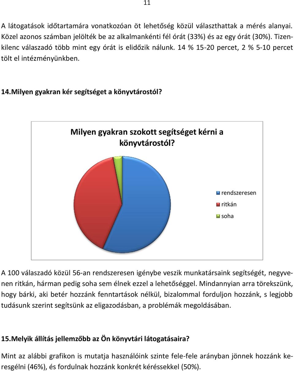 Milyen gyakran szktt segítséget kérni a könyvtárstól?