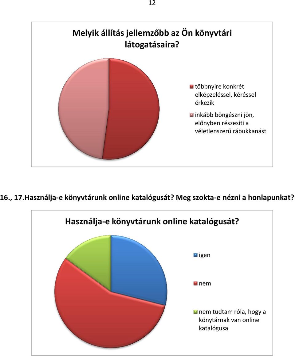 véletlenszerű rábukkanást 16., 17.Használja-e könyvtárunk nline katalógusát?