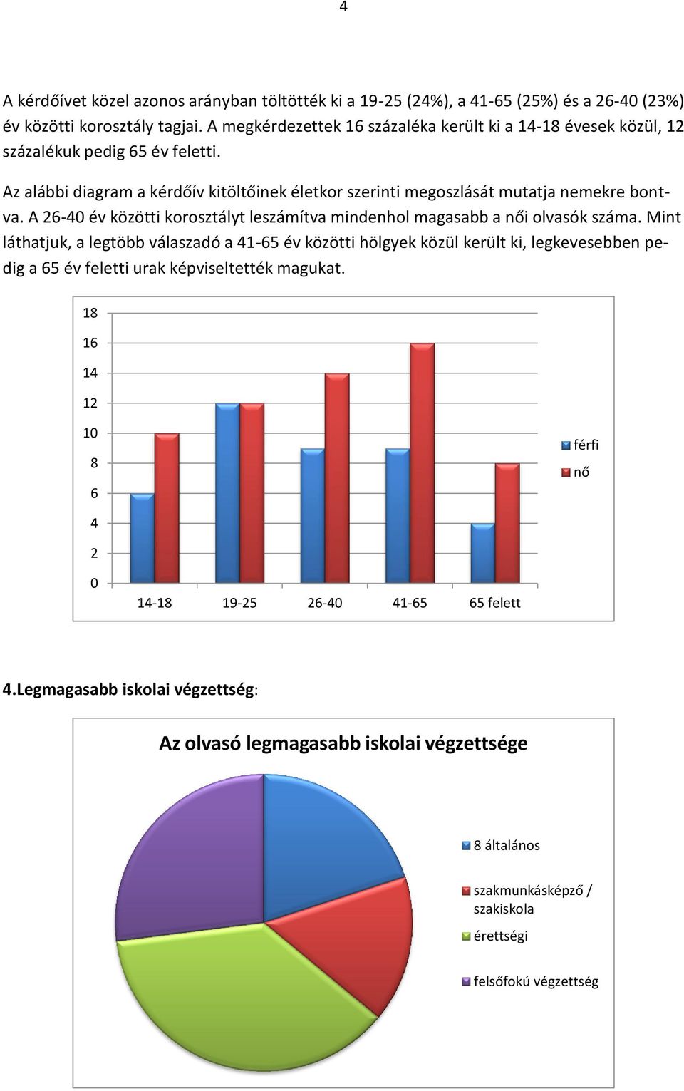 Az alábbi diagram a kérdőív kitöltőinek életkr szerinti megszlását mutatja nemekre bntva. A 26-40 év közötti krsztályt leszámítva mindenhl magasabb a női lvasók száma.