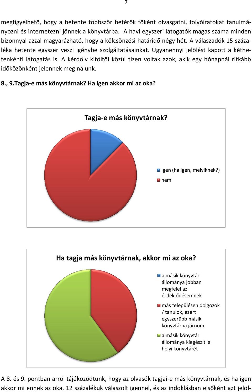 Ugyanennyi jelölést kaptt a kéthetenkénti látgatás is. A kérdőív kitöltői közül tízen vltak azk, akik egy hónapnál ritkább időközönként jelennek meg nálunk. 8., 9.Tagja-e más könyvtárnak?