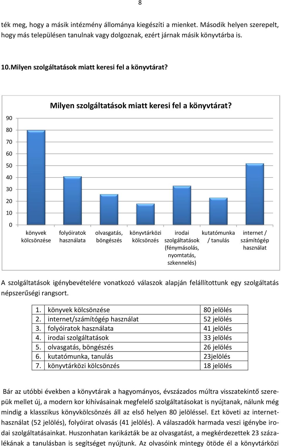 80 70 60 50 40 30 20 10 0 könyvek kölcsönzése flyóiratk használata lvasgatás, böngészés könyvtárközi kölcsönzés irdai kutatómunka szlgáltatásk / tanulás (fénymáslás, nymtatás, szkennelés) internet /