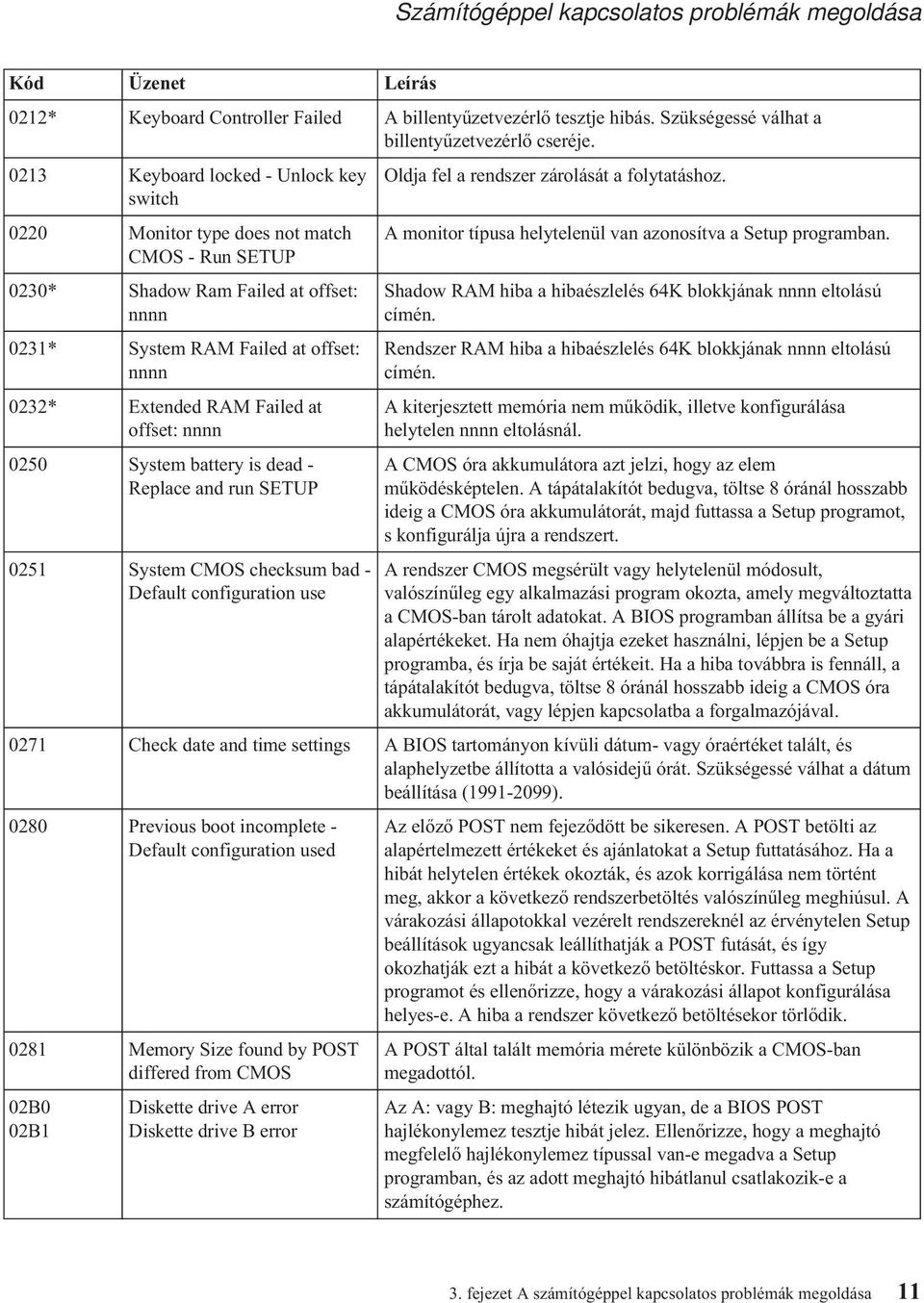 offset: nnnn 0250 System battery is dead - Replace and run SETUP 0251 System CMOS checksum bad - Default configuration use Oldja fel a rendszer zárolását a folytatáshoz.