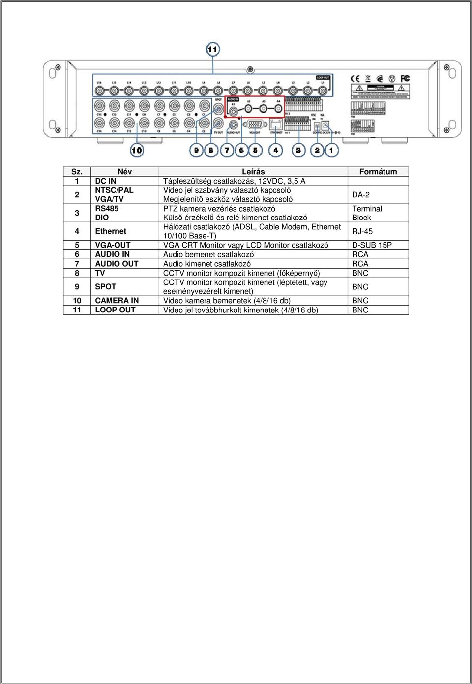CRT Monitor vagy LCD Monitor csatlakozó D-SUB 15P 6 AUDIO IN Audio bemenet csatlakozó RCA 7 AUDIO OUT Audio kimenet csatlakozó RCA 8 TV CCTV monitor kompozit kimenet (főképernyő) BNC 9