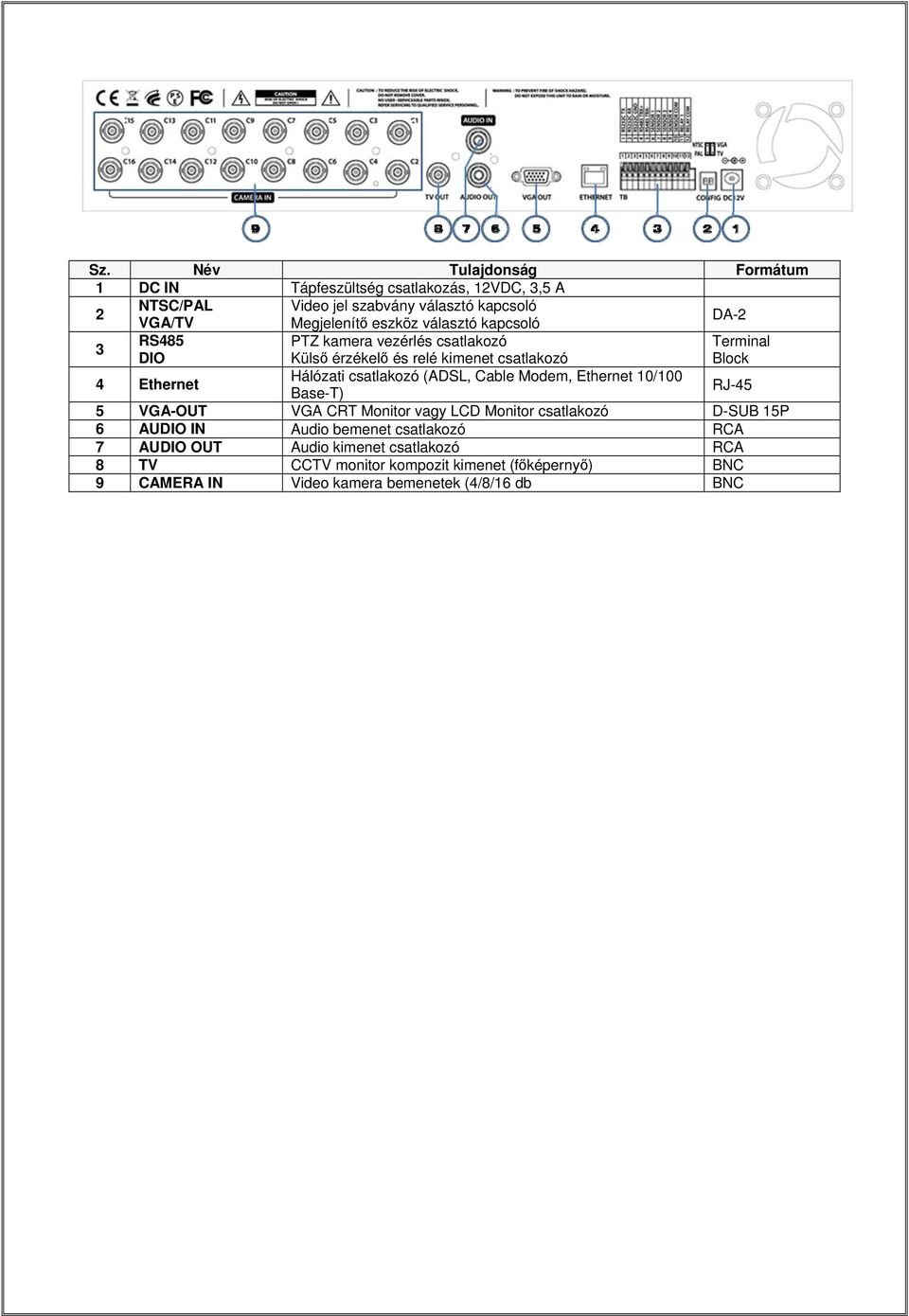 csatlakozó (ADSL, Cable Modem, Ethernet 10/100 Base-T) RJ-45 5 VGA-OUT VGA CRT Monitor vagy LCD Monitor csatlakozó D-SUB 15P 6 AUDIO IN Audio bemenet